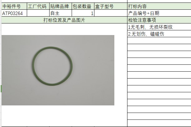 High Pressure Oil Pump Rubber Ring