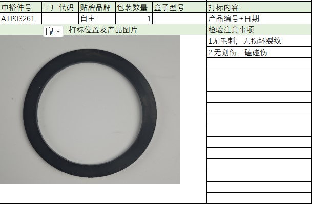 Oil Cap Rubber Ring